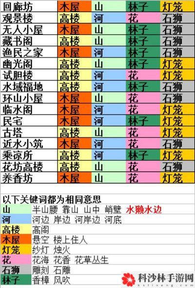 食物语山鬼疑云怎么玩？山鬼疑云活动线索整理攻略[视频][多图]图片6