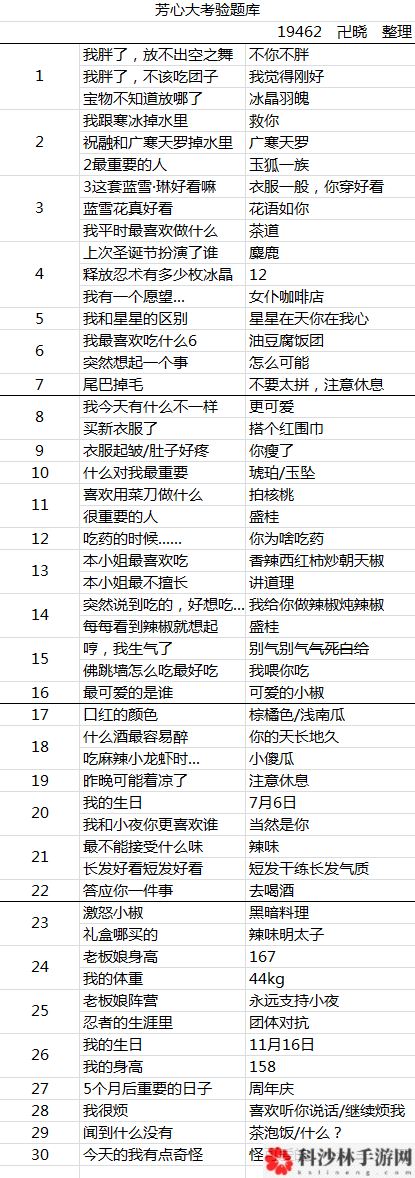 忍者必须死3芳心大考验答案汇总，2021芳心大考验全题目答案一览[视频][多图]图片5