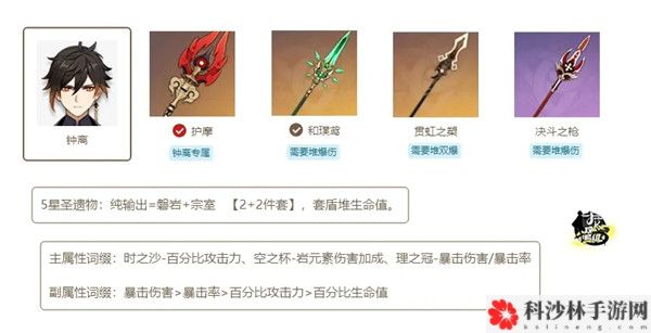 原神1.4版本武器及圣遗物怎么搭配？全属性角色武器圣遗物搭配攻略大全[视频][多图]图片22