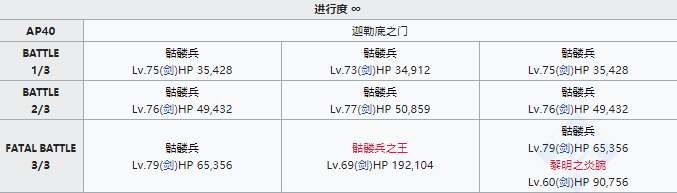 FGO狩猎本第七弹速刷攻略，狩猎本第七弹掉落大全[视频][多图]图片2