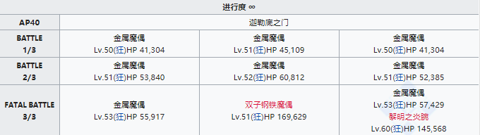 FGO狩猎本第七弹速刷攻略，狩猎本第七弹掉落大全[视频][多图]图片3