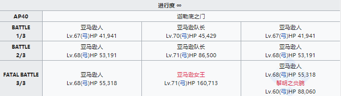 FGO狩猎本第七弹速刷攻略，狩猎本第七弹掉落大全[视频][多图]图片4