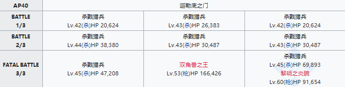 FGO狩猎本第七弹速刷攻略，狩猎本第七弹掉落大全[视频][多图]图片6