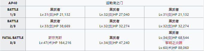 FGO狩猎本第七弹速刷攻略，狩猎本第七弹掉落大全[视频][多图]图片7