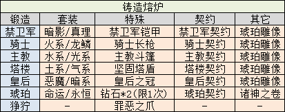 不思议迷宫诸神的棋盘DP攻略，诸神的棋盘大盗神及灯异界彩蛋攻略大全[视频][多图]图片4