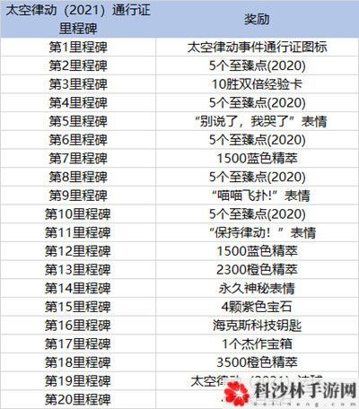 LOL英雄联盟太空律动通行证任务有哪些？太空律动通行证代币获取攻略[多图]图片2