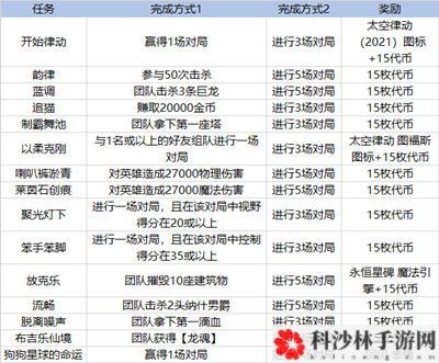 LOL英雄联盟太空律动通行证任务有哪些？太空律动通行证代币获取攻略[多图]图片5