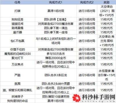 LOL英雄联盟太空律动通行证任务有哪些？太空律动通行证代币获取攻略[多图]图片6