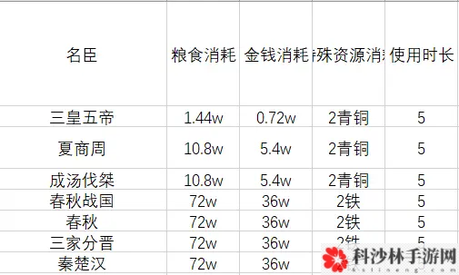 无悔华夏名臣精卫怎么样 属性优缺点解析