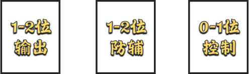 斗罗大陆魂师对决大陆征伐怎么玩 活动玩法攻略