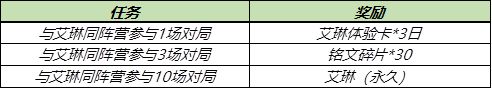 王者荣耀s23永久艾琳任务怎么做？s23永久艾琳任务完成攻略[多图]图片2