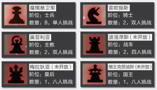 晶核魔棋战局团本怎么打 副本通关攻略