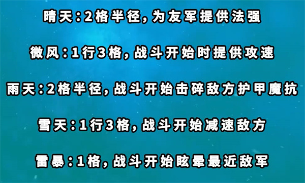 云顶之弈s8五费卡独有羁绊介绍