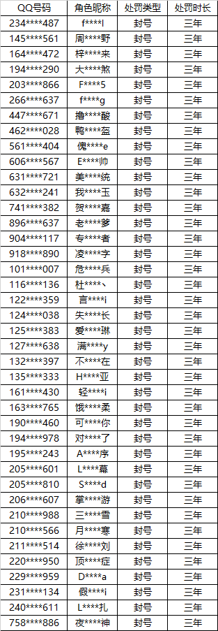 《英雄联盟》最新外挂作弊处罚公示：共罚40491个账号，包括多名游戏主播