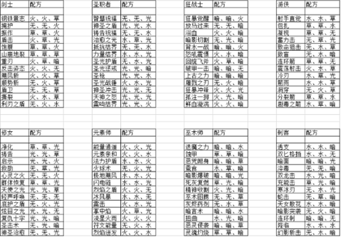 元素方尖技能怎么合成 融合配方一览