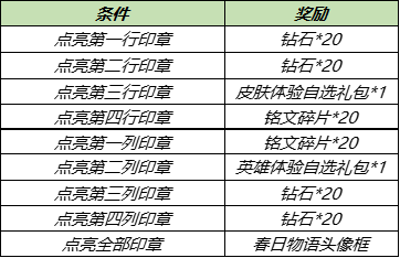 王者荣耀春日物语头像框怎么获得？风景旧曾谙点亮印章攻略[多图]图片3