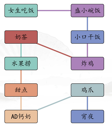 汉字找茬王男女吃饭怎么过 关卡通关攻略