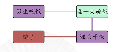 汉字找茬王男女吃饭怎么过 关卡通关攻略