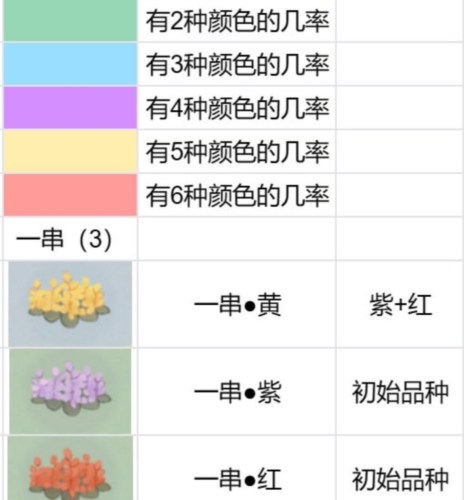 桃源深处有人家花圃怎么种植 育种配方分享