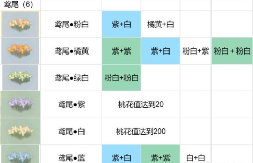 桃源深处有人家花圃怎么种植 育种配方分享