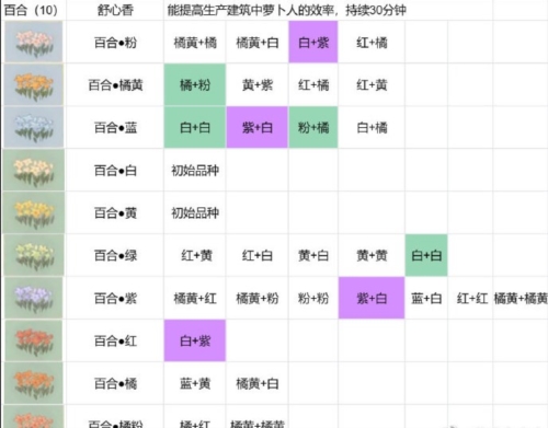 桃源深处有人家花圃怎么种植 育种配方分享