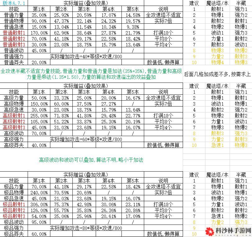 捍卫星球新手入门指南[多图]图片2