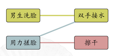 汉字找茬王男女洗脸怎么过 关卡通关攻略