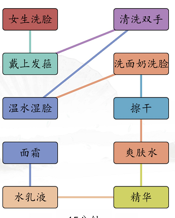 汉字找茬王男女洗脸怎么过 关卡通关攻略