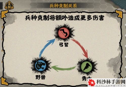 无悔华夏兵种克制关系是什么 兵种克制介绍