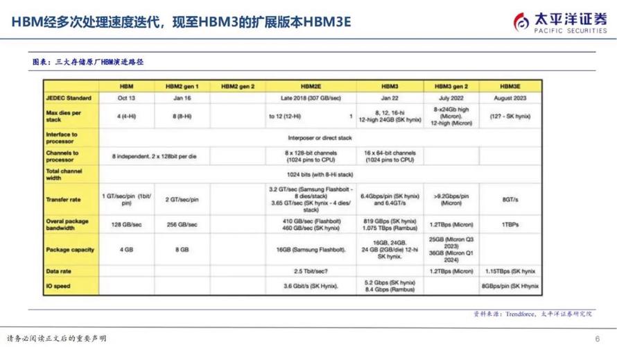 显卡催化剂驱动(amd显卡驱动一直检测硬件)