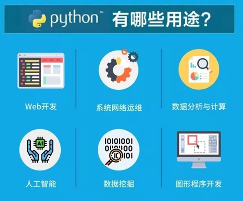 python后端开发需要学什么(python做后端速度慢吗)