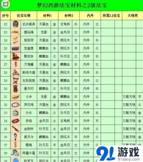 4级法宝合成摆放位置(王权幻想王国秘籍指令)