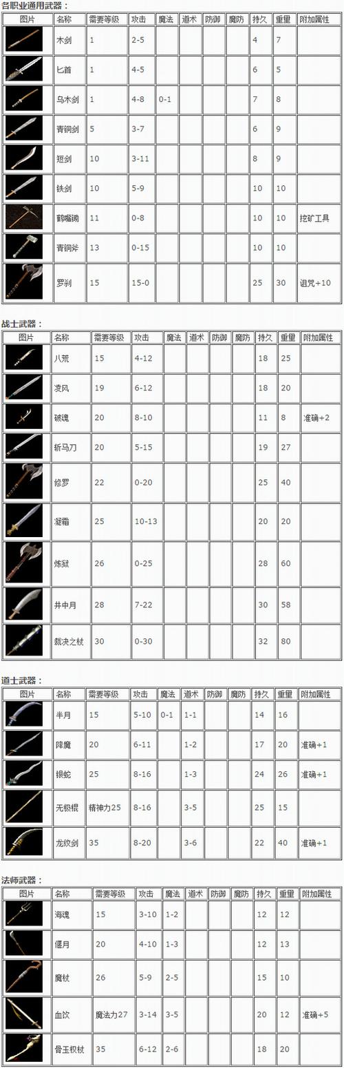 奇迹世界2弓手内挂设置(梦幻西游副本多久刷一次)