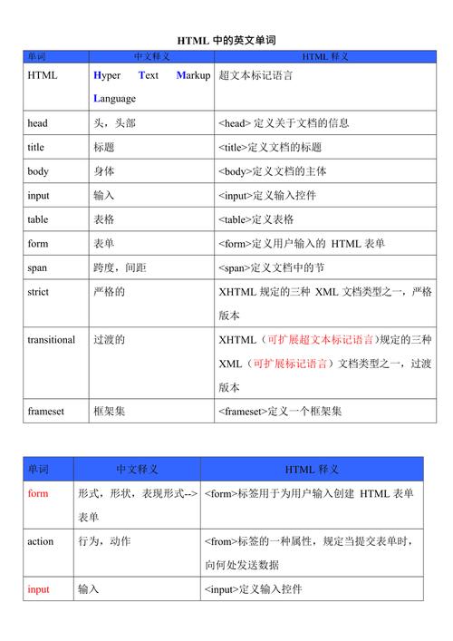 html指什么(html指什么语言)