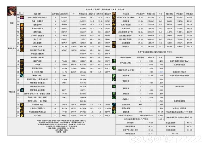 dnf100级狱血魔神技能加点(dnf狱血魔神技能为什么是灰色)