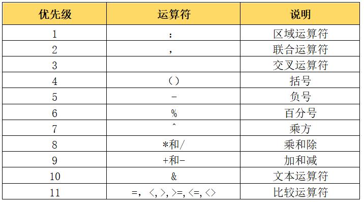 and函数的使用方法及实例(AND 函数：详细说明如何应用逻辑运算符)