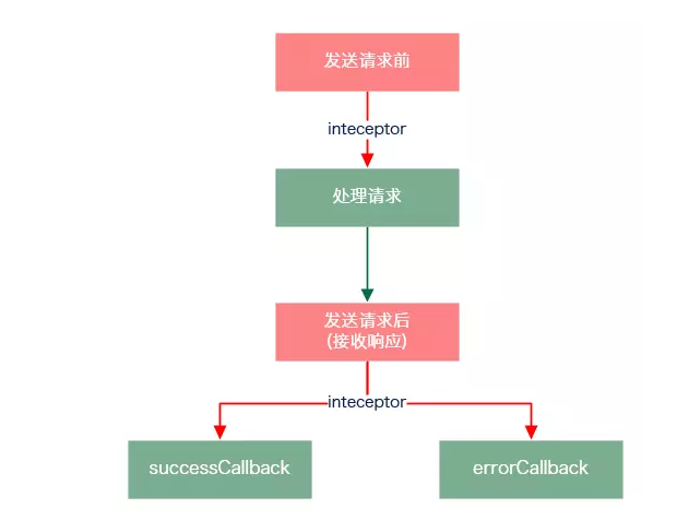 axios和ajax的区别(Axios与AJAX详解：全面解析两者的异同)