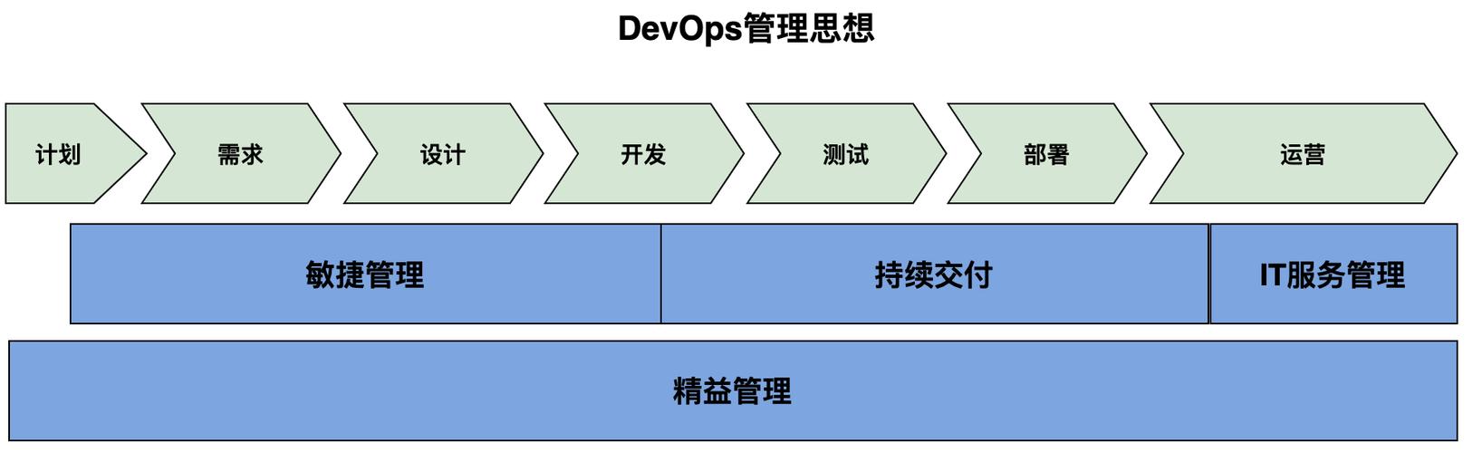 devops是干什么的(devops是什么意思啊)