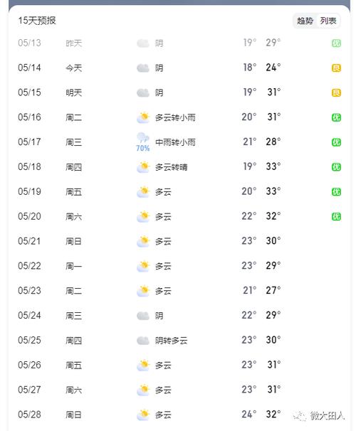 手机最准的天气预报是哪一个(哪个天气软件最准)