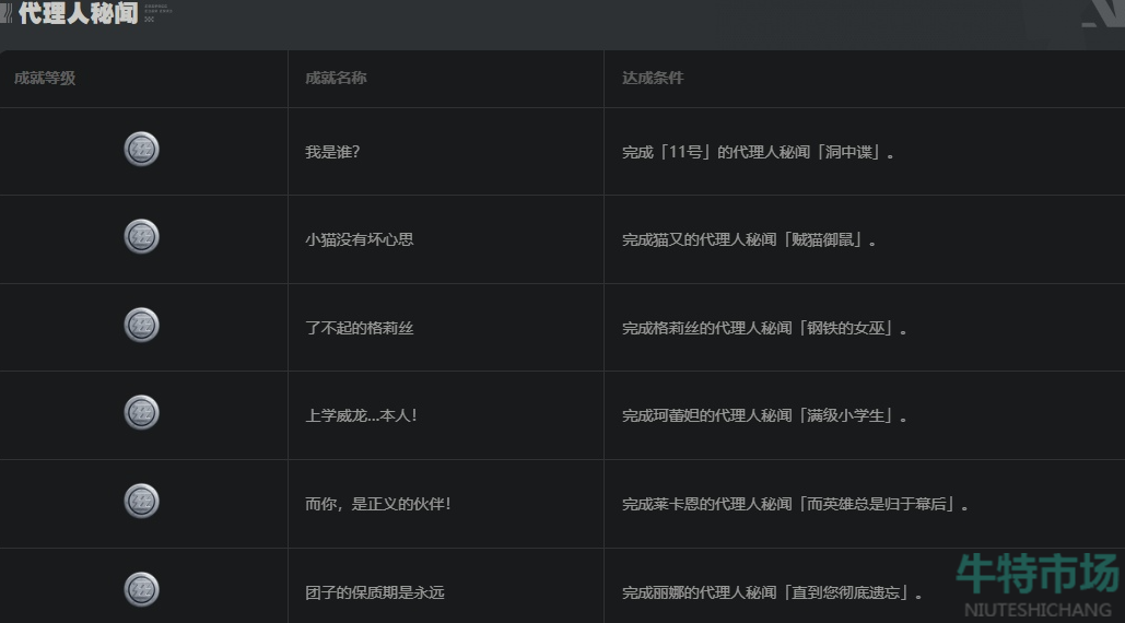 《绝区零》代理人秘闻成就大全