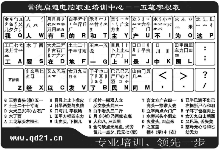 五笔字根表完整版(五笔字根表全版，熟记轻松打字)