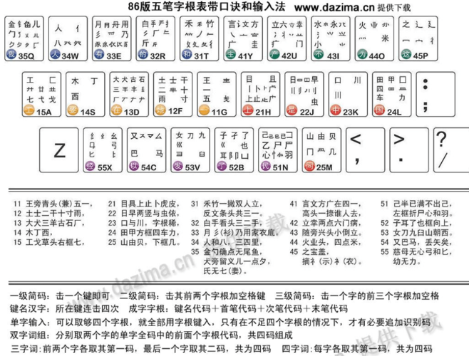 五笔字根表完整版(五笔字根表全版，熟记轻松打字)