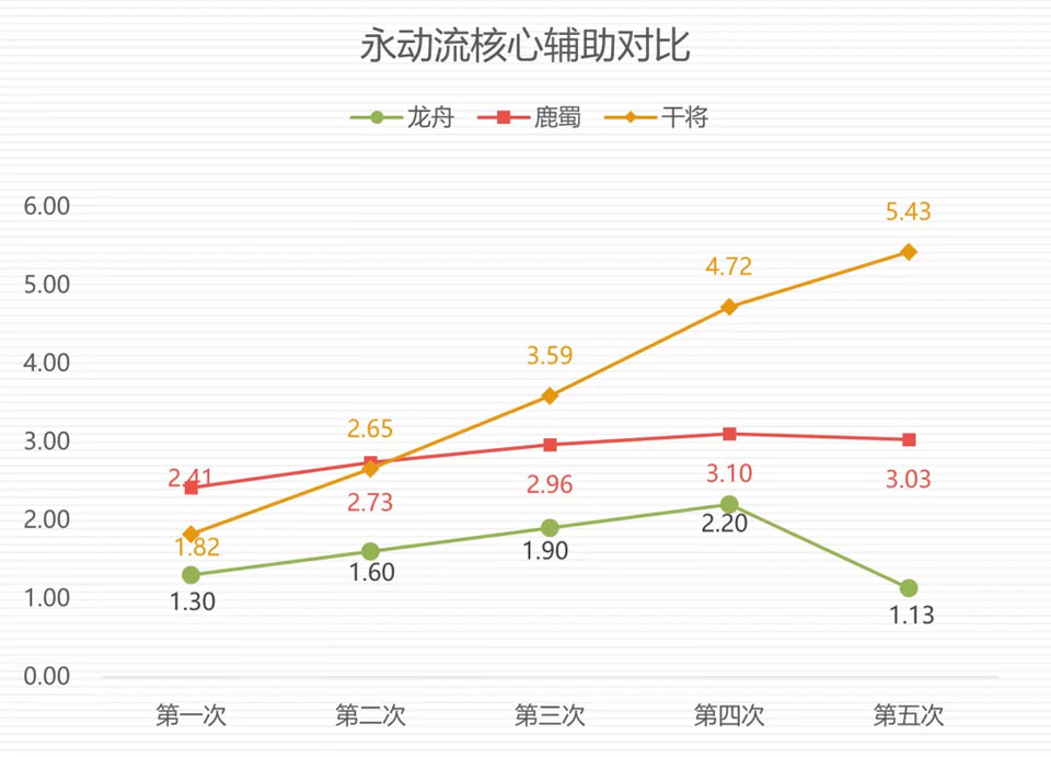 《神都夜行录》全新SSR妖灵干将攻略大放送！