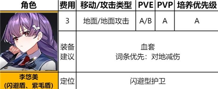 异界事务所李悠悠怎么样 角色强度分析