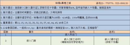 地下城堡3魂之诗秘境6怎么打 副本玩法攻略