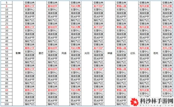 梦想新大陆 幻武&转生玩法详细攻略