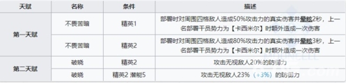 明日方舟耀骑士临光强度怎么样 角色技能强度介绍