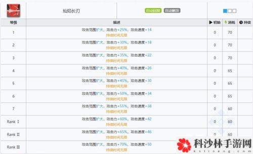 明日方舟耀骑士临光强度怎么样 角色技能强度介绍