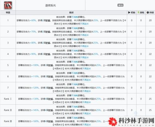 明日方舟耀骑士临光强度怎么样 角色技能强度介绍