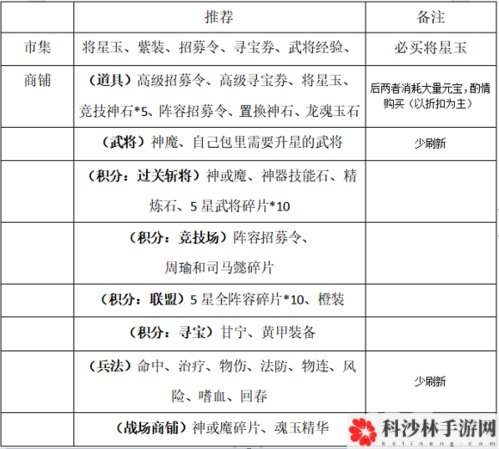 一点三国新手怎么玩 萌新入门攻略分享